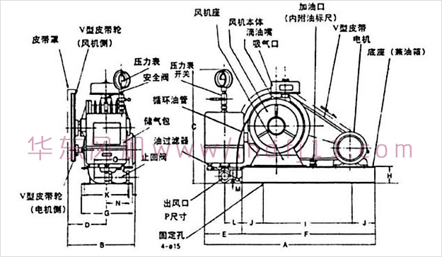 回转风机的组成结构,回转式鼓风机结构详解!-华东风机