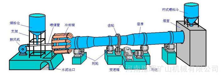 河南120万吨球团链篦机回转窑 豫晖球团回转窑